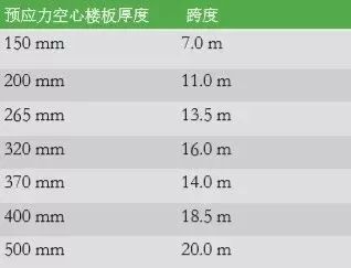 空心樓板厚度標準（空心樓板的厚度標準）