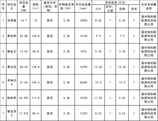 屋頂光伏規(guī)劃