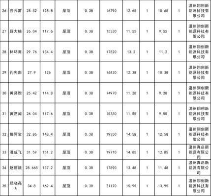 屋頂光伏規(guī)劃