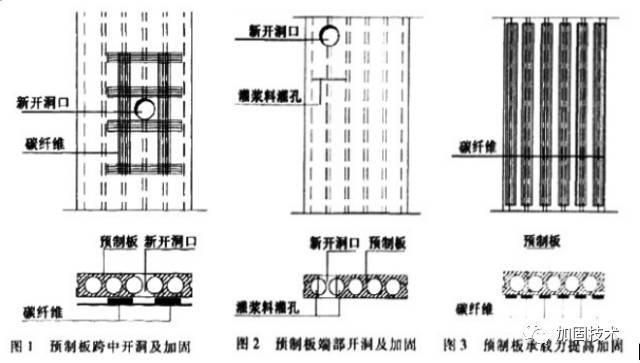 空心樓板加固方案圖片高清大圖（關于空心樓板加固的各種方法和注意事項）