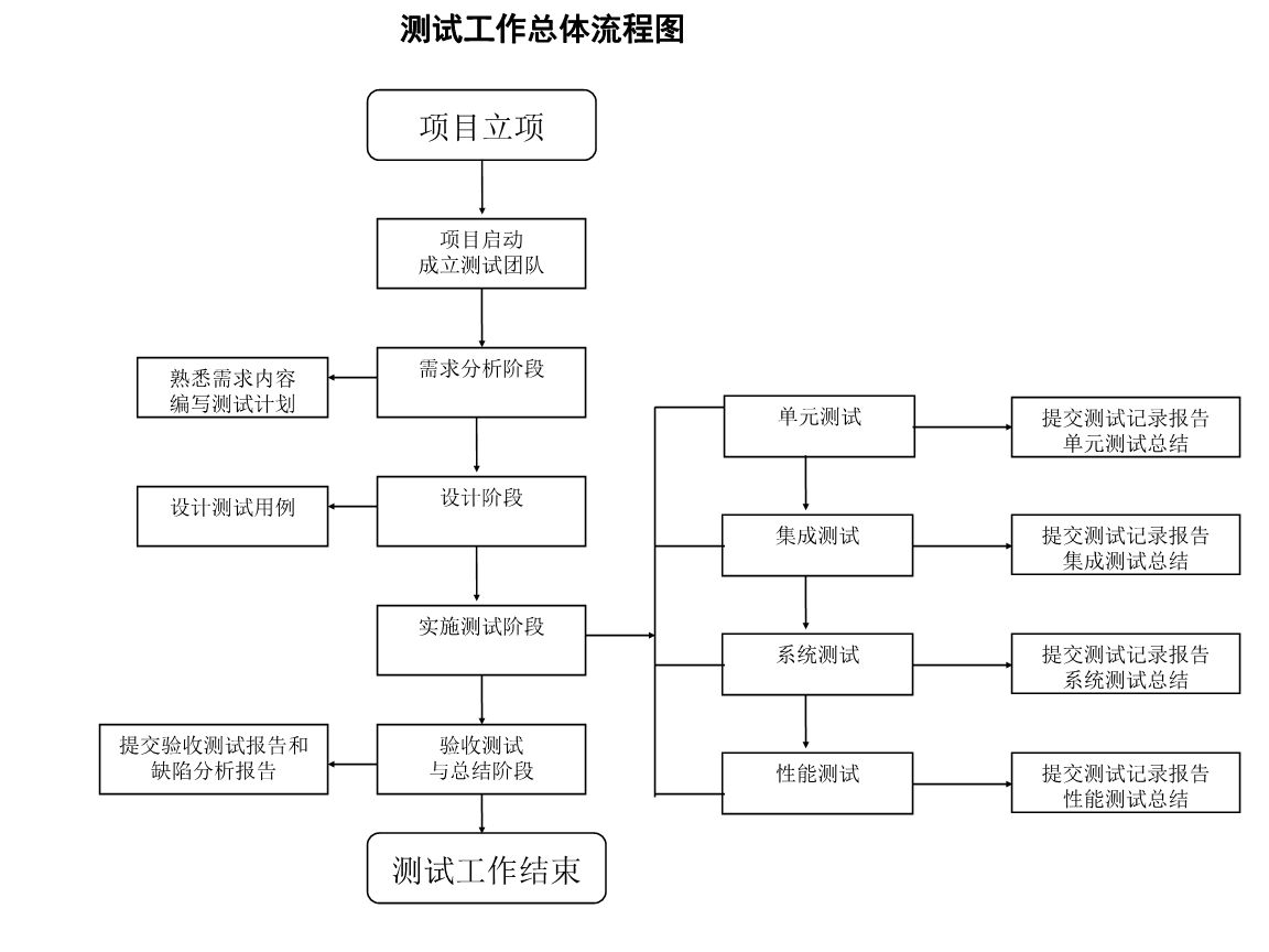 檔案室加固工程立項(xiàng)流程圖（基于搜索結(jié)果的檔案室加固工程立項(xiàng)流程）