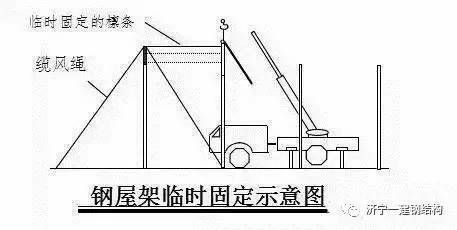 鋼屋架安裝施工方案