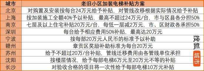 北京市2020老舊小區改造國家最新政策解讀