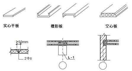 混凝土空心板規格（混凝土空心板的規格型號）