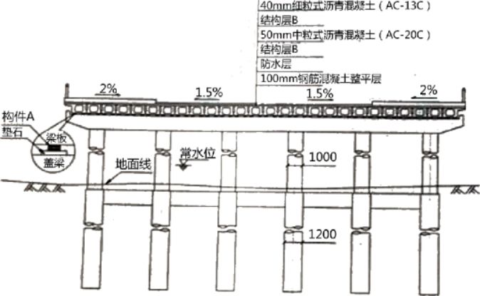 混凝土空心板規格（混凝土空心板的規格型號）