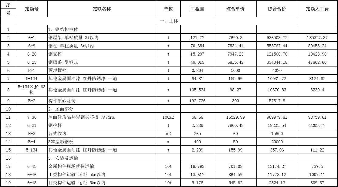 鋼結構廠房概算指標（鋼結構廠房的概算指標）