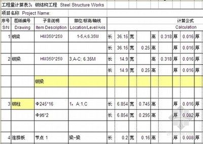 鋼結構廠房概算指標（鋼結構廠房的概算指標）