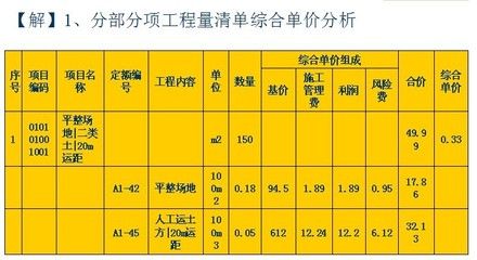 磚混結(jié)構(gòu)造價(jià)計(jì)算（農(nóng)村自建房磚混結(jié)構(gòu)施工難點(diǎn)及解決方案磚混結(jié)構(gòu)施工難點(diǎn)及解決方案）