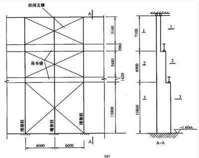 鋼屋架跨中高度怎么?。ㄤ撐菁艿目缰懈叨扰c跨度有一定關系）