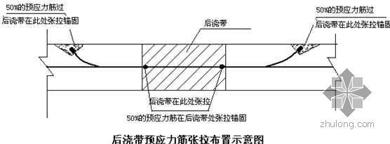 空心樓板施工工藝視頻教程