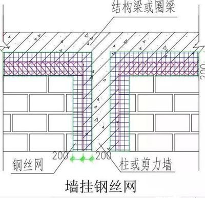 砌體混凝土結構