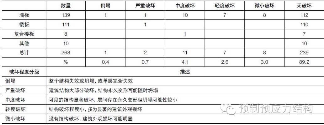 空心樓板安全嗎知乎（空心樓板加固方法有哪些）