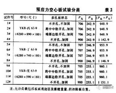 北京空心樓板加固公司電話地址在哪里（北京幾家樓板加固服務公司聯系電話和地址信息）