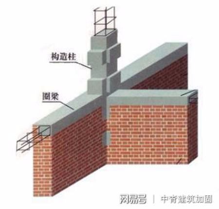 磚混房子加固多少錢一平方