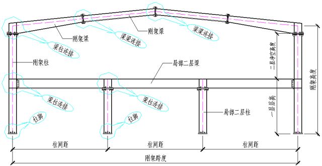 鋼結構廠房結構圖（鋼結構廠房施工流程介紹）