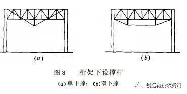 鋼結構加固規范2013（鋼結構加固規范2013主要包括設計技術規范和施工和驗收）