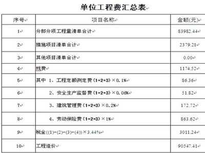 2020年砌墻定額綜合單價（2020年砌墻定額綜合單價大約在每平方米100元之間）