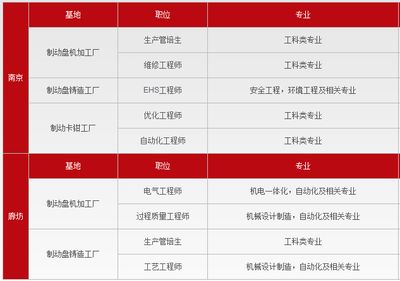 北京總部基地招聘信息（2024年北京總部基地招聘信息概覽（2024年12月13日））