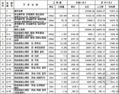 磚混結構預算清單報價表（磚混結構與框架結構對比磚混結構預算清單報價表）