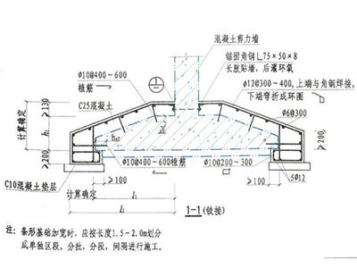 地基加固的處理方法有哪些種類（地基加固新技術的發展趨勢）