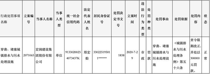 鋼結構施工資質規(guī)定（鋼結構施工資質的規(guī)定）