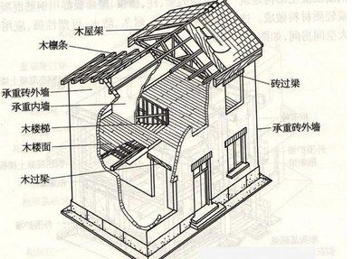 承重墻改梁方法及收費標準