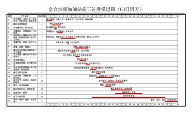 加油站施工計劃表