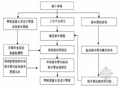 屋面注漿施工方案設(shè)計(jì)（屋面注漿施工方案設(shè)計(jì)的關(guān)鍵要素）