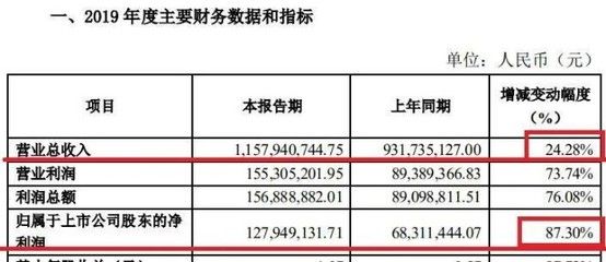 混凝土外加劑上市企業（混凝土外加劑企業投資風險評估）