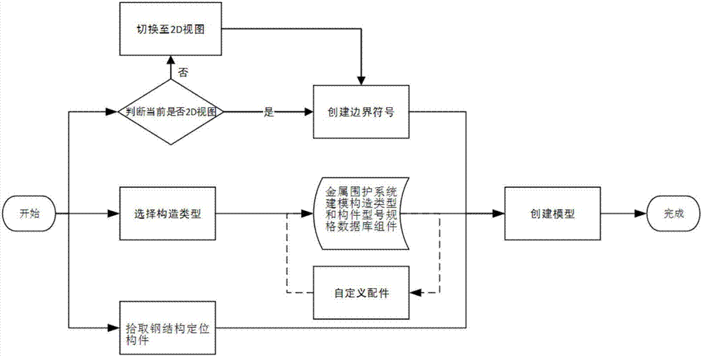 重慶不銹鋼櫥柜廠（重慶不銹鋼櫥柜廠在質(zhì)量控制方面有哪些措施）