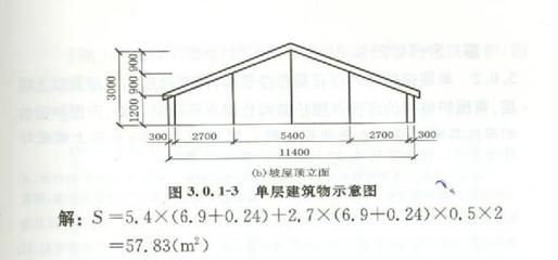 加油站罩棚建筑面積如何計(jì)算的（加油站罩棚的建筑面積計(jì)算）