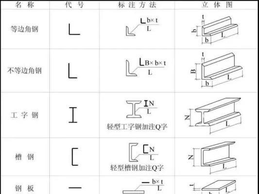 鋼結(jié)構(gòu)展開(kāi)圖（如何識(shí)讀鋼結(jié)構(gòu)展開(kāi)圖）