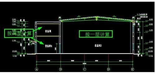 加油站罩棚建筑面積計算規則