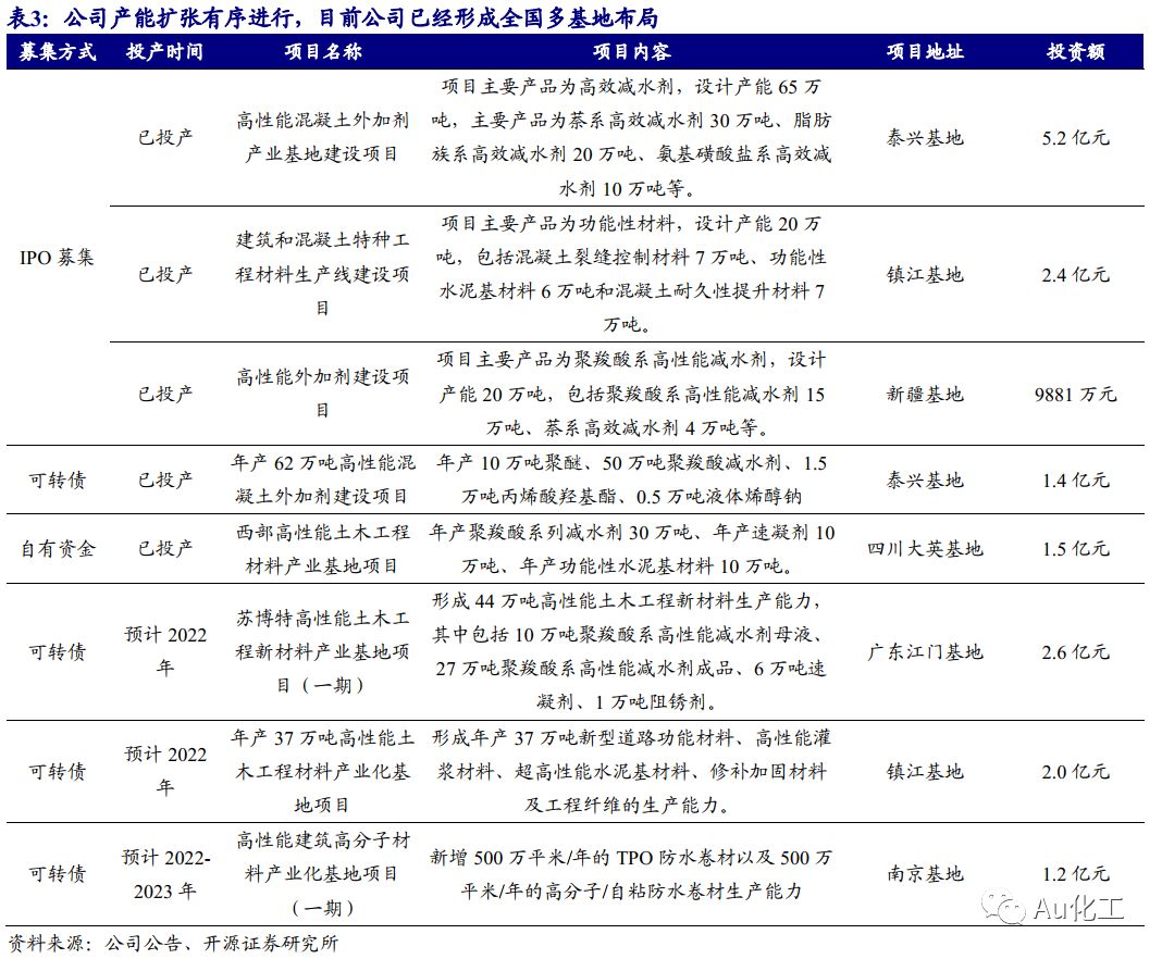 混凝土外加劑行業(yè)龍頭股票（壘知集團(tuán)股價(jià)波動(dòng)原因混凝土外加劑行業(yè)發(fā)展趨勢(shì)）