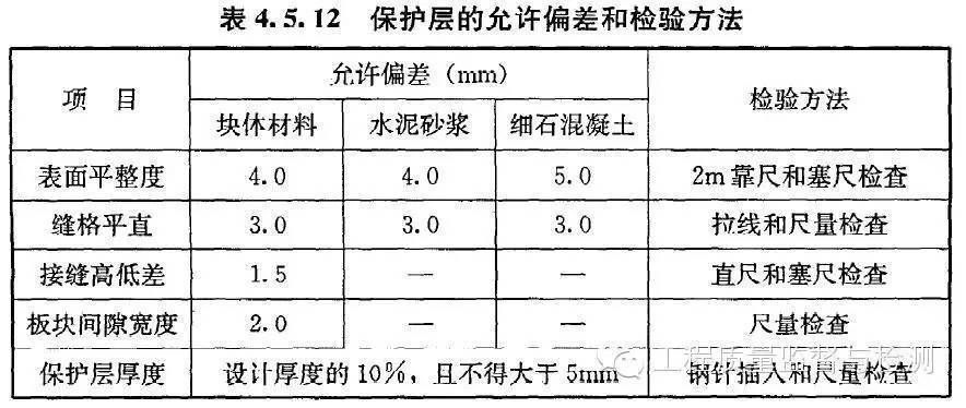 屋面鋼筋構(gòu)造要求有哪些（屋面鋼筋構(gòu)造的主要要求）