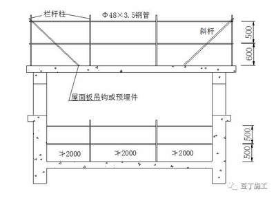 屋面板施工安全措施（屋面作業安全培訓）