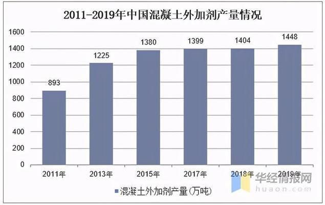 混凝土外加劑生產屬于什么行業（混凝土外加劑行業）