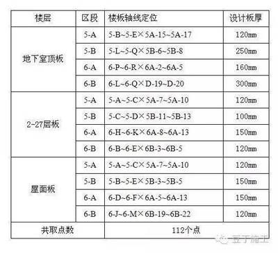 屋面板施工規范（屋面板施工規范和標準總結屋面板施工規范要點）