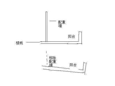 如何判定承重墻？（如何判斷承重墻的位置和性質）