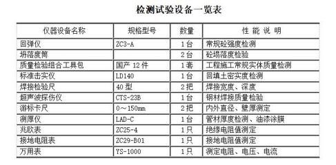 鋼結(jié)構(gòu)超聲檢測標(biāo)準(zhǔn)（鋼結(jié)構(gòu)超聲檢測標(biāo)準(zhǔn)和規(guī)范鋼結(jié)構(gòu)超聲波探傷儀操作指南）