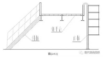 鋼結(jié)構(gòu)平臺(tái)施工工藝（鋼結(jié)構(gòu)平臺(tái)施工安全措施鋼結(jié)構(gòu)平臺(tái)施工成本預(yù)算預(yù)算）