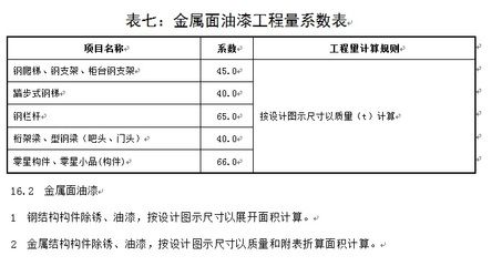 鋼結構定額計算規則難點