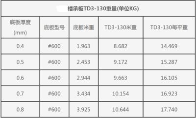 鋼結(jié)構(gòu)廠房平方米重量（鋼結(jié)構(gòu)廠房每平方米的重量大概是多少？）