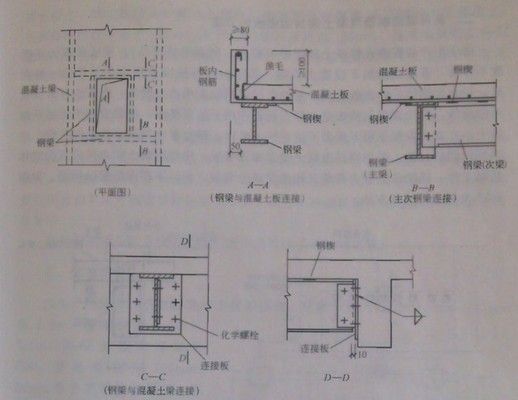 樓板加固做法視頻教程（樓板加固的具體做法和注意事項(xiàng)）