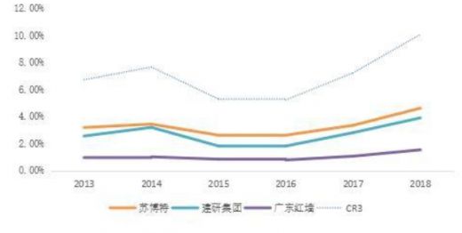 中國(guó)混凝土外加劑行業(yè)的龍頭企業(yè)有哪些