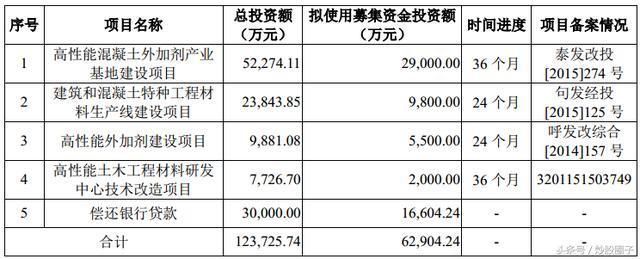 混凝土外加劑行業(yè)龍頭企業(yè)（中國混凝土外加劑行業(yè)發(fā)展趨勢）