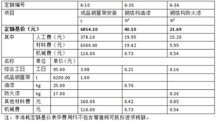 鋼結(jié)構(gòu)2018定額是多少錢（鋼結(jié)構(gòu)2018定額與市場(chǎng)價(jià)對(duì)比,鋼結(jié)構(gòu)定額編制流程詳解）