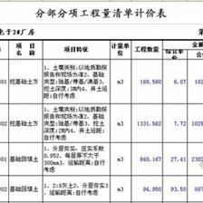 鋼結構廠房人工費多少錢一平米（鋼結構廠房人工費與材料成本關系,鋼結構廠房人工費影響因素詳解）