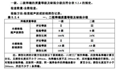 鋼結(jié)構(gòu)焊縫超聲波探傷缺陷判定（鋼結(jié)構(gòu)焊縫的超聲波探傷是一種常見的無損檢測(cè)方法）