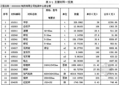 北京建筑結(jié)構(gòu)設(shè)計(jì)價(jià)格表最新版